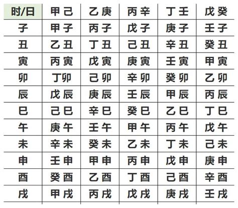 算自己五行|免費生辰八字五行屬性查詢、算命、分析命盤喜用神、喜忌